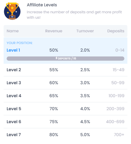 affiliate levels in quotex