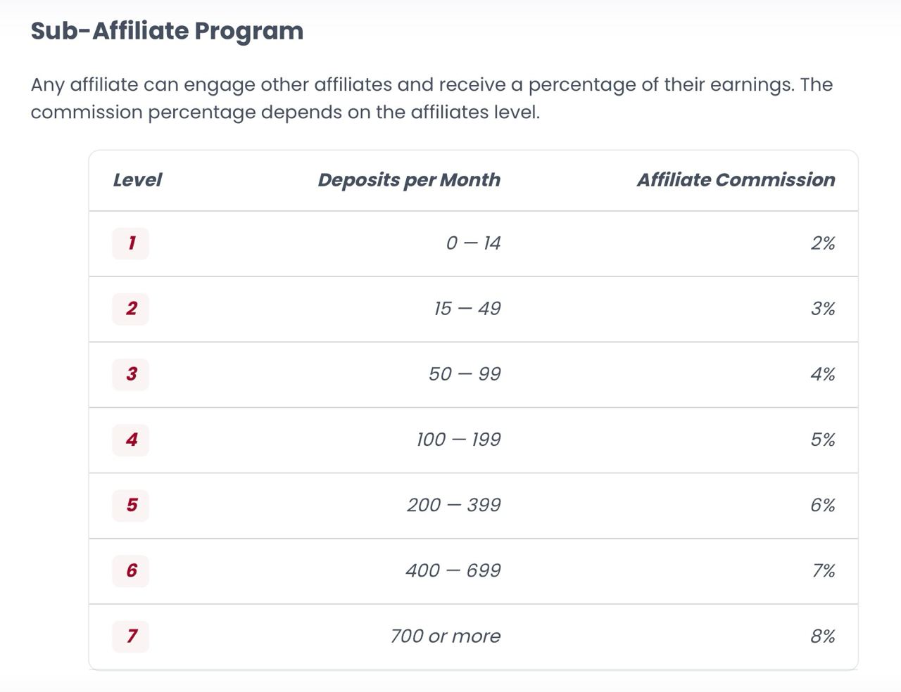 levels of the sub-affiliate program