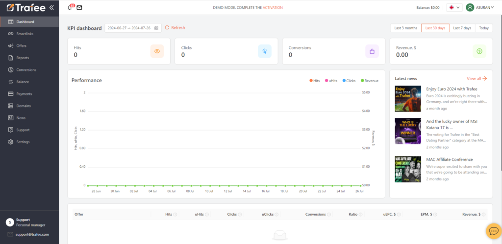 dashboard section